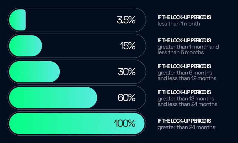 The SmartAPY system employed by R0AR