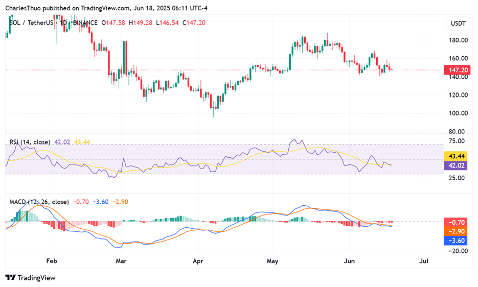 Solana price chart analysis