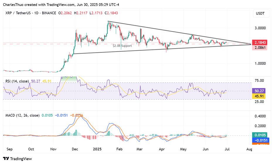 XRP closes in on a critical breakout as ETF speculation rises