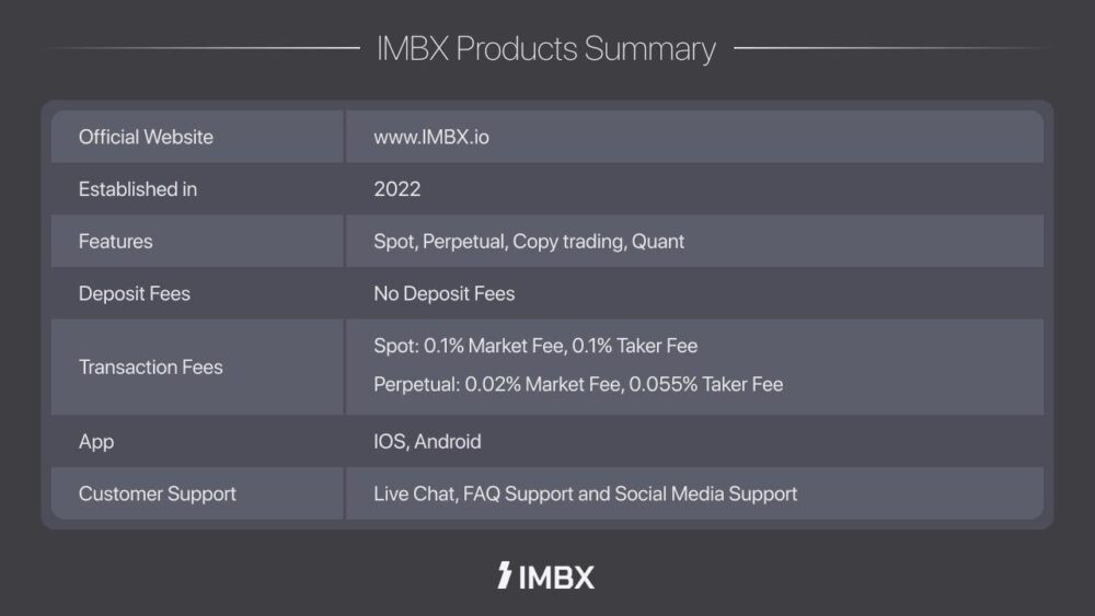 IMBX launches its crypto trading platform