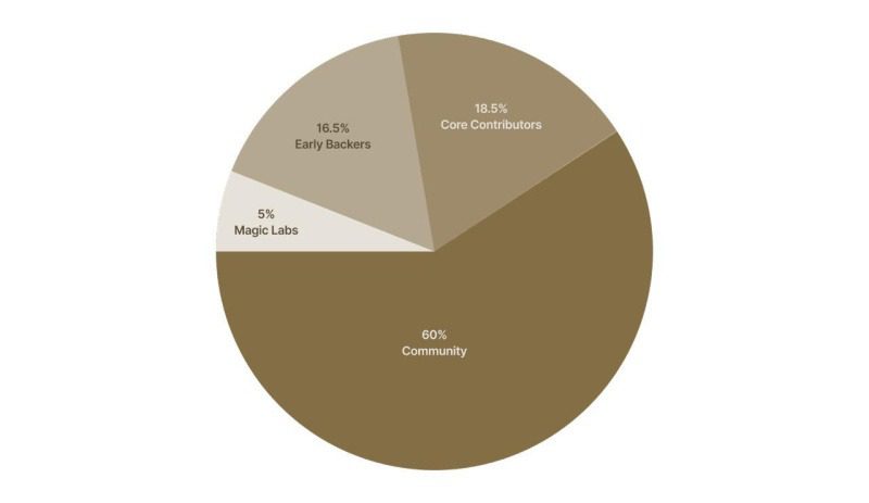$NEWT token allocations