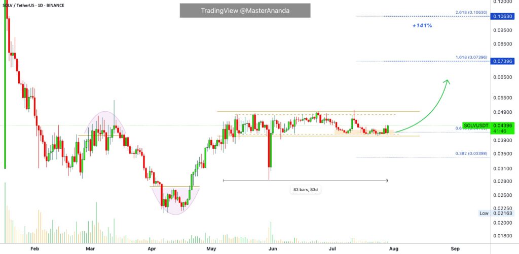 SOLV setup targets 141% gain