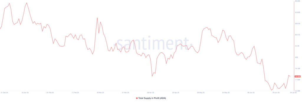 Cardano price forecast as ADA eyes channel breakout