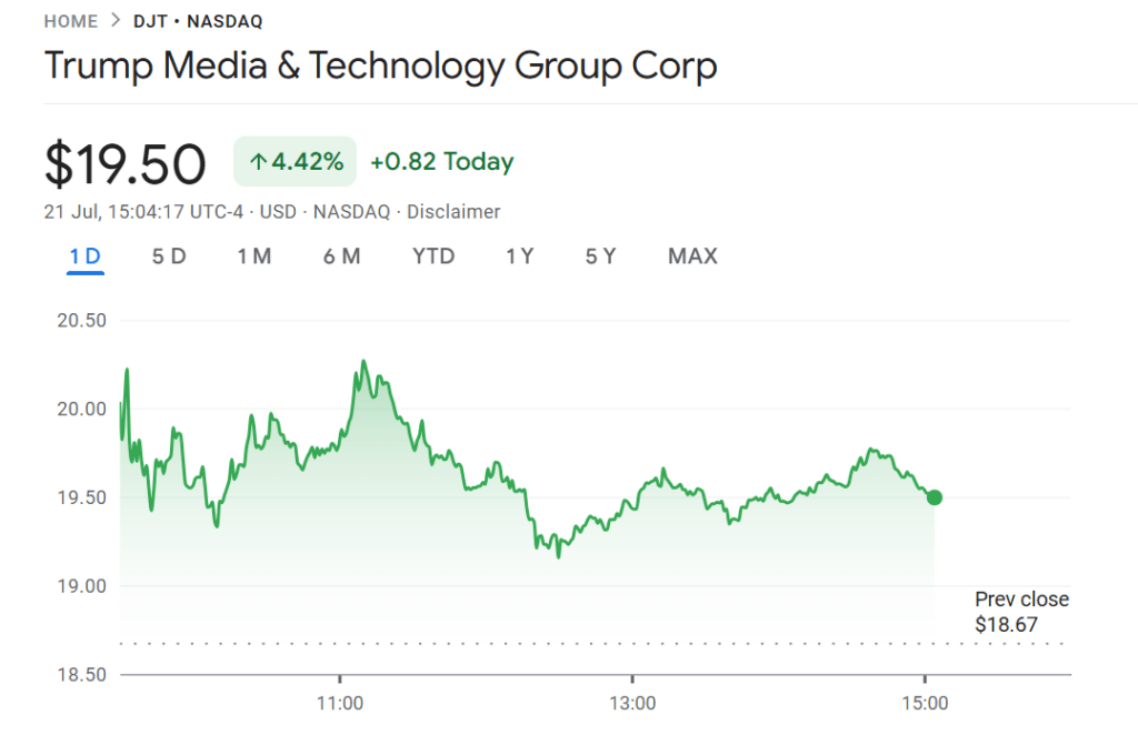 Trump Media announces $2B Bitcoin accumulation, DJT stock jumps