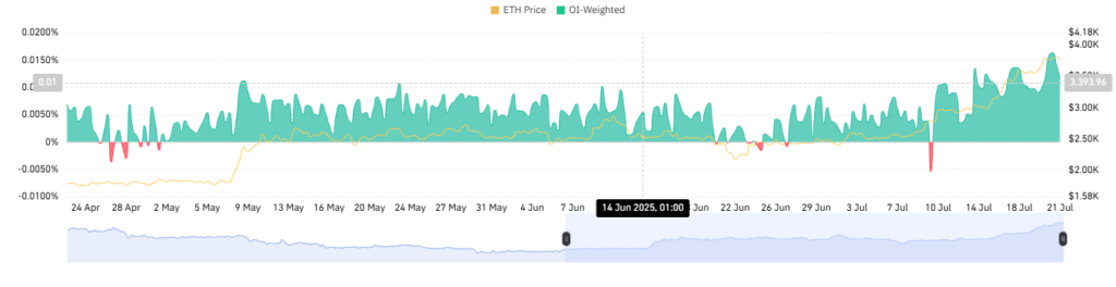 Ethereum rally pauses near $3,700 — will momentum resume soon?