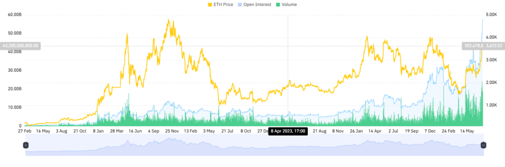 Ethereum rally pauses near $3,700 — will momentum resume soon?