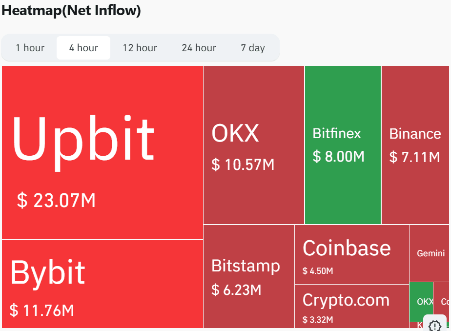 Bitcoin heatmap inflow