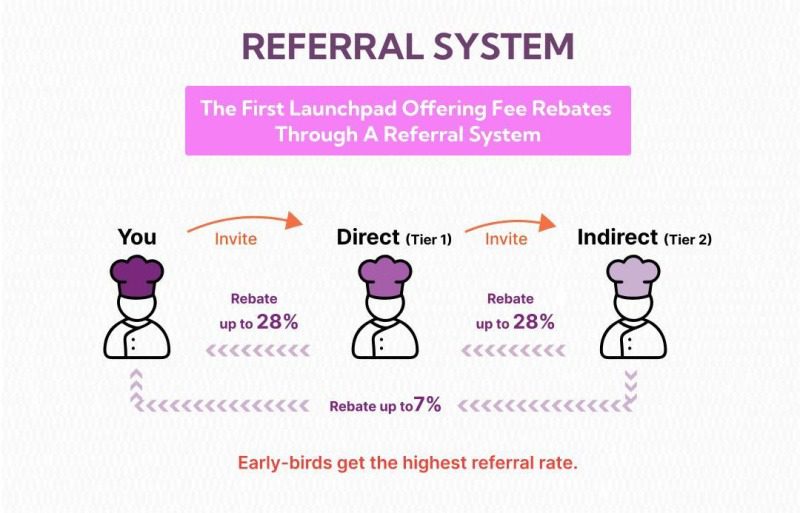 Cooking.City Referral System
