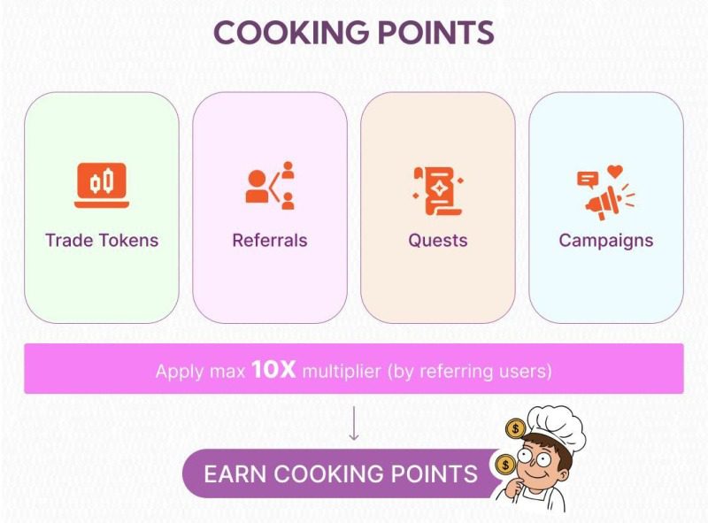 Cooking Points system