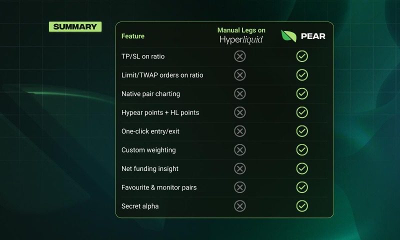 Pear Protocol integrated with Hyperliquid