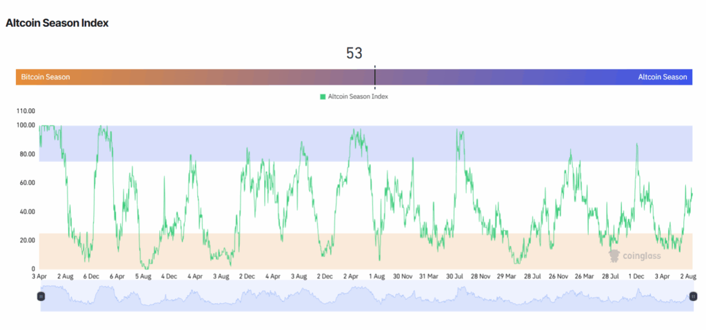 September altcoin season? Here’re the key driving factors