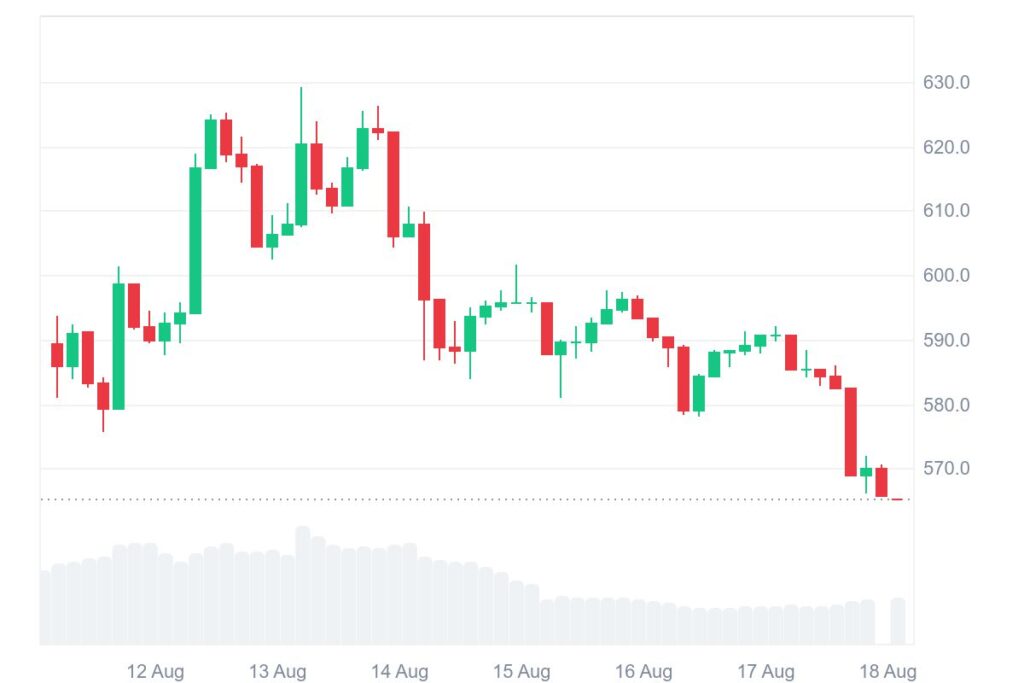 Bitcoin Cash (BCH) price
