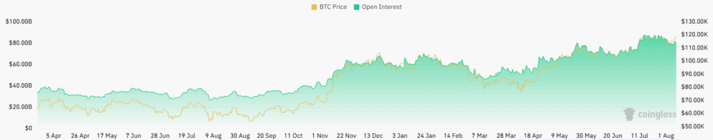 BTC open interest