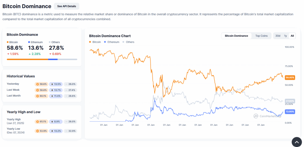 September altcoin season? Here’re the key driving factors