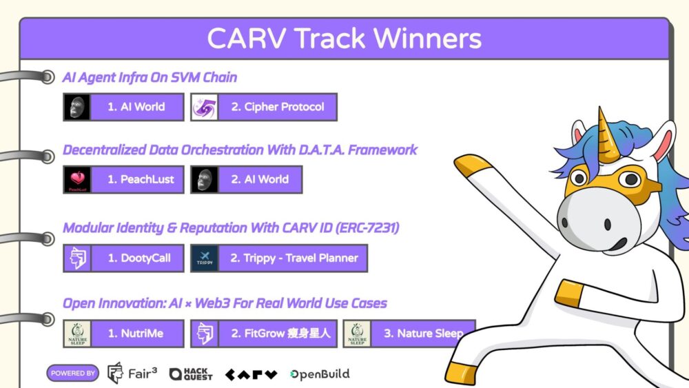 CARV concludes the Tech Fairness Hackathon