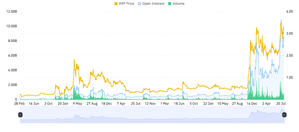 XRP open interest