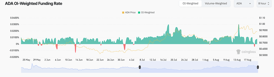 Cardano eyes $1 as Hoskinson refutes Midnight (NIGHT) airdrop hoarding rumors