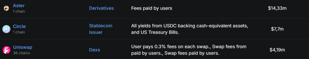 Aster DEX fee in 24 hours