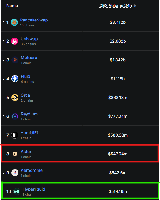 Aster DEX volume