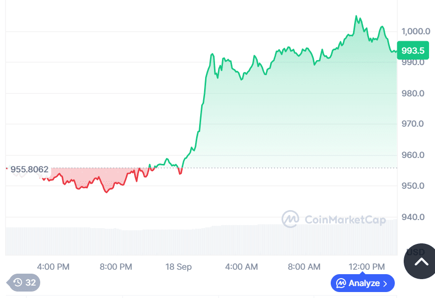 BNB price hits new ATH of $1K as CZ celebrates token’s journey