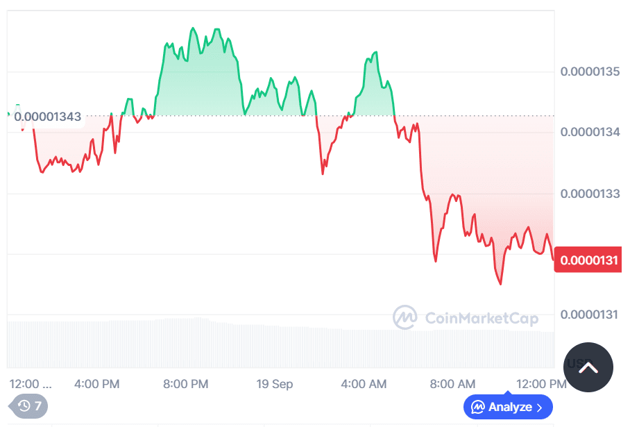 Shiba Inu eyes 568% rally as analysts predict breakout toward new ATH
