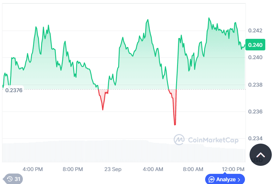 Dogecoin rebounds toward $0.30 amid a possible breakout to $0.50