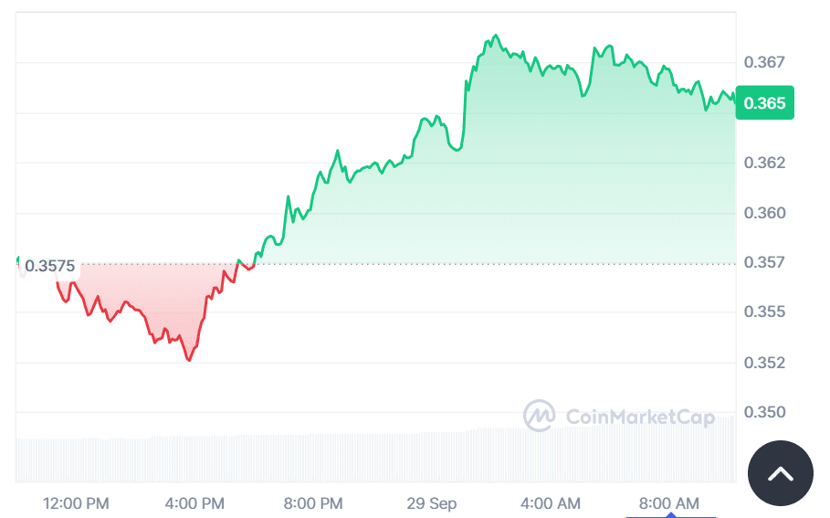 Stellar (XLM) poised for breakout as analysts eye $0.41 target