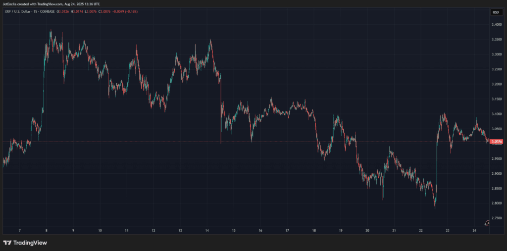 XRP breaks into top 100 global assets by market cap