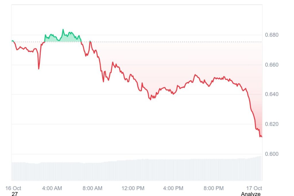 Cardano price pattern mirrors 2021 rally as ADA nears key target