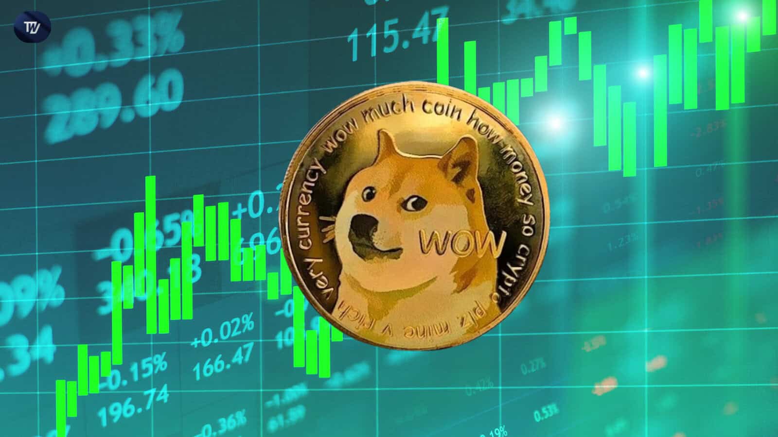 Dogecoin eyes bullish breakout with $4 target
