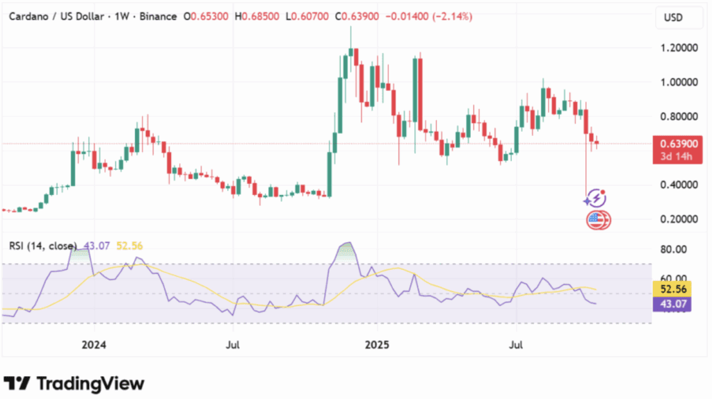 ADA technical analysis
