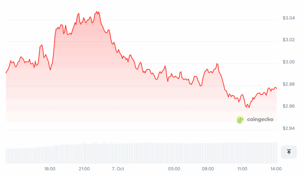 XRP price outlook: bulls target $3.60 after $3.15 breakout