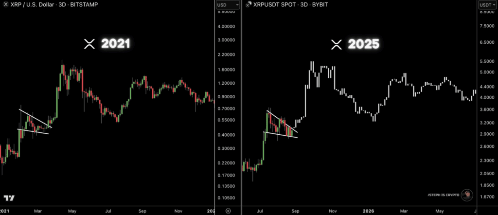 XRP price outlook: bulls target $3.60 after $3.15 breakout