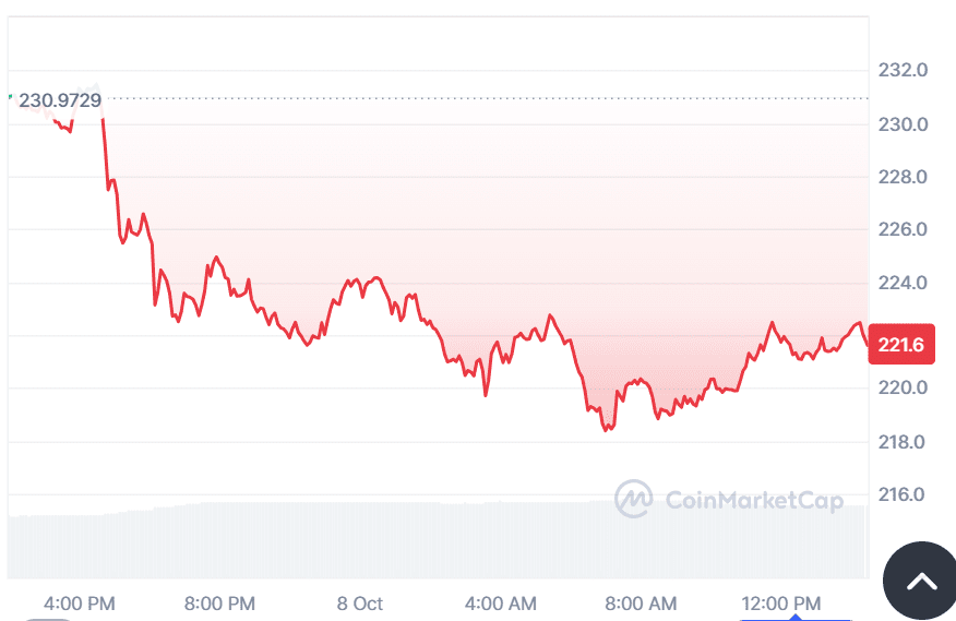 Solana ETF approval could send SOL to $345 as analysts see 95% approval odds