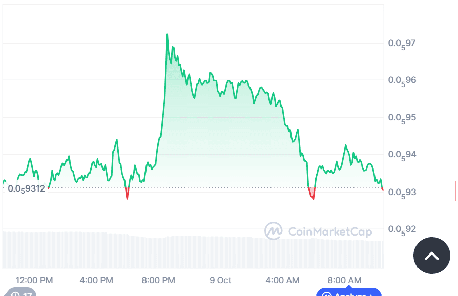 PEPE holds support, eyes on a possible $0.00000115 breakout