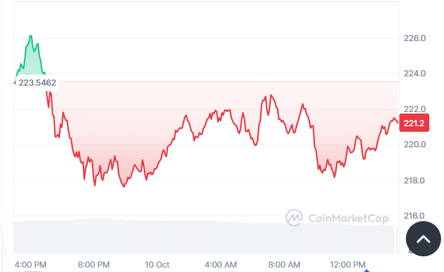 Solana tests crucial $217 support — Rebound or breakdown ahead?