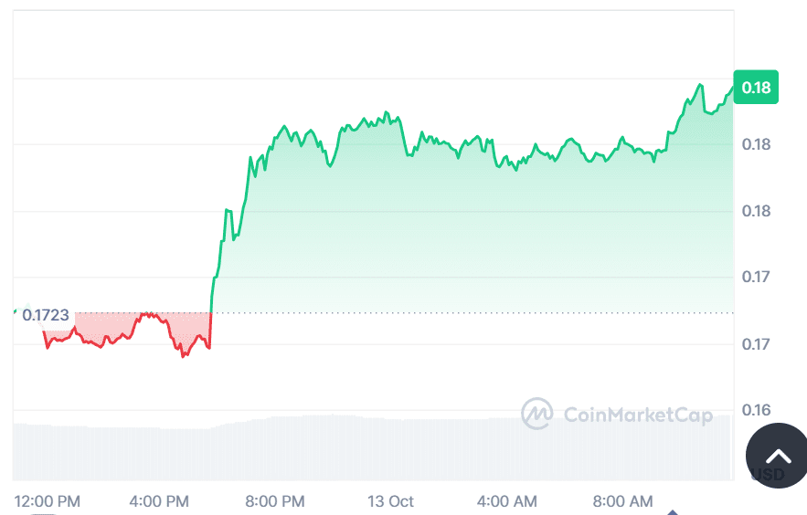 Hedera price forecast: HBAR reversal after sharp correction