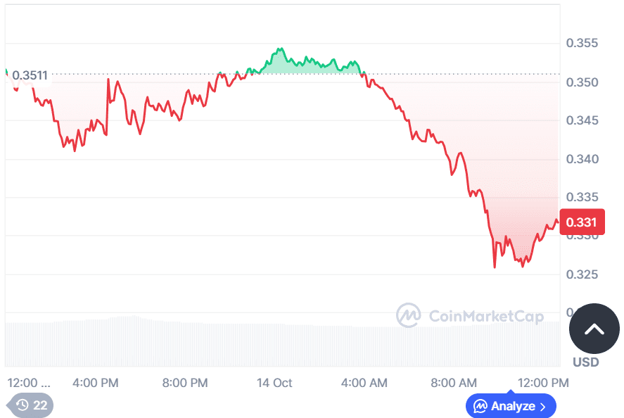 Stellar (XLM) set for $1 rally if this support holds