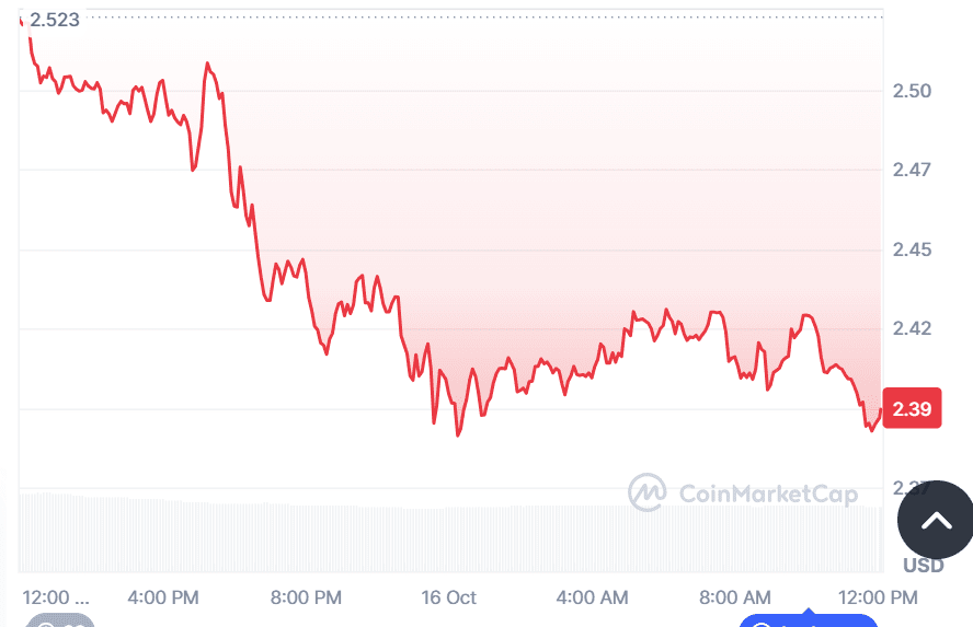 XRP price outlook: Major resistance at $2.80 if this support holds