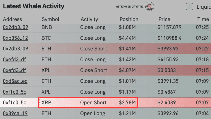 XRP price outlook: Major resistance at $2.80 if this support holds