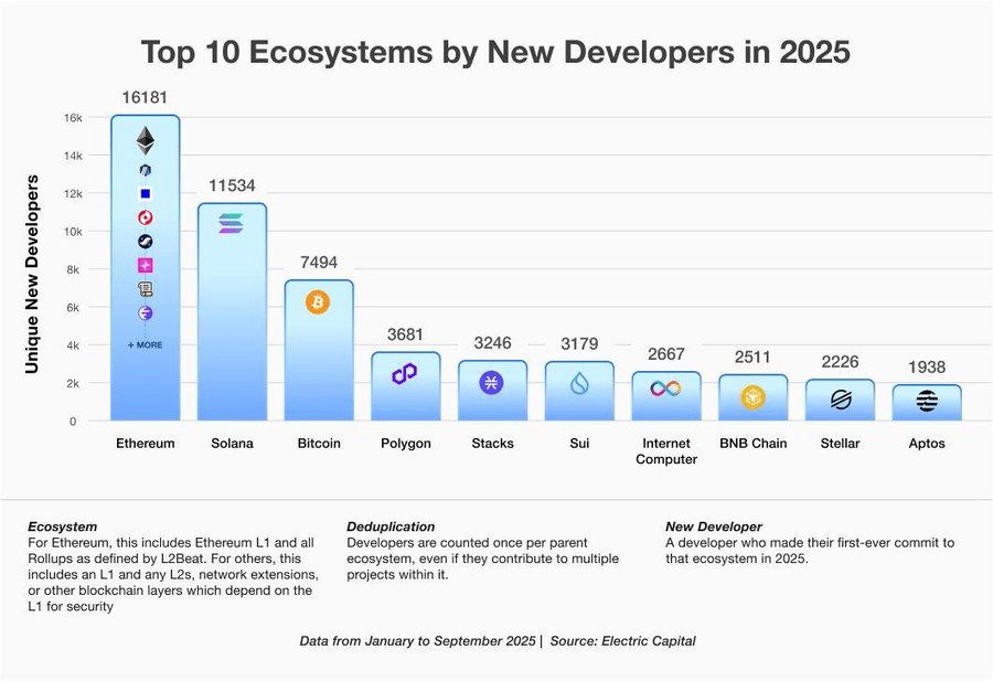 Ethereum’s next move: Will $ETH hit $3,500 before $4,800?