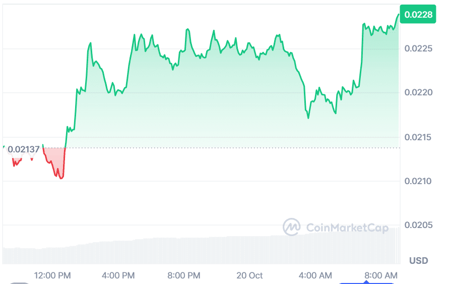 Key levels to watch as bears take control of PENGU memecoin