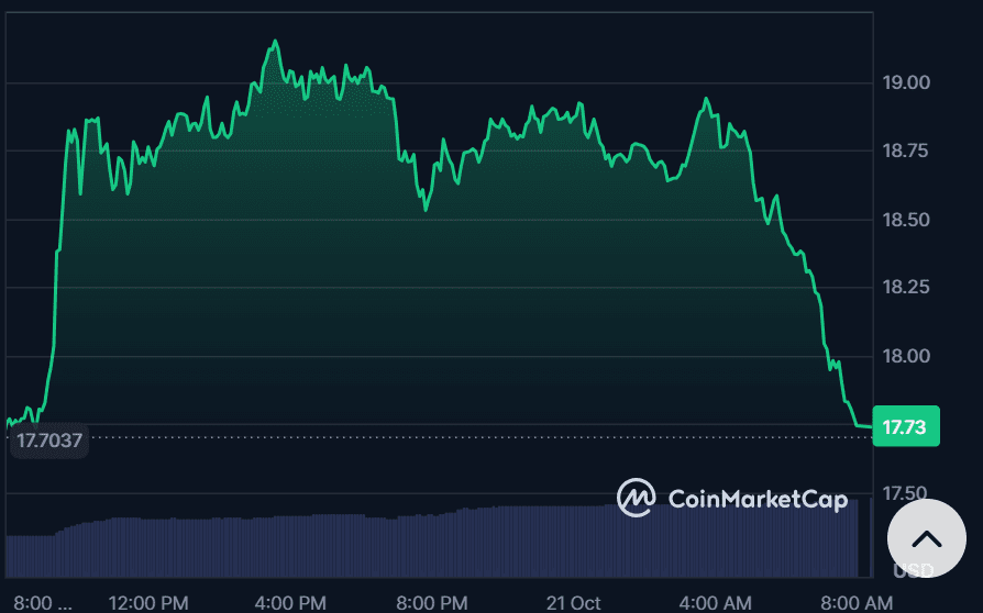 Here's why Chainlink could  breakout above $20 range
