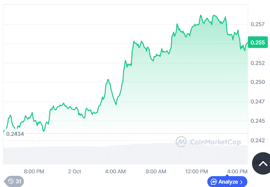 Dogecoin eyes bullish breakout with $4 target