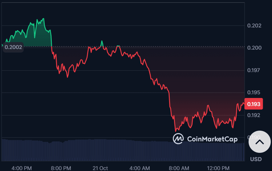 SEI breakout looms as price targets a sharp rally toward $0.70