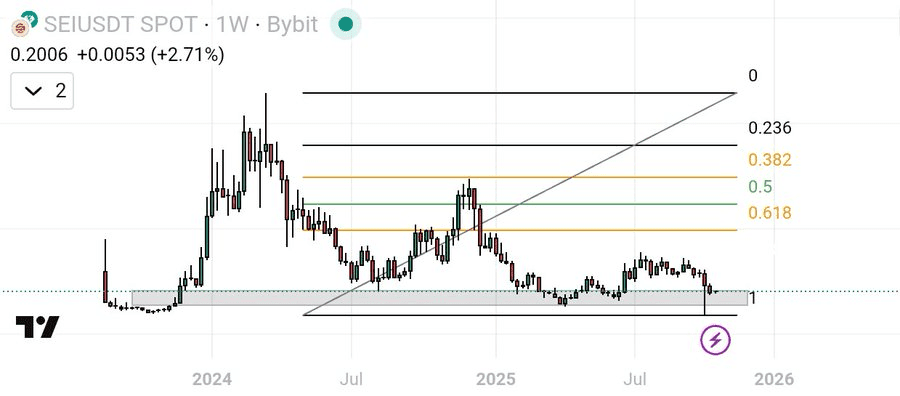 SEI breakout looms as price targets a sharp rally toward $0.70