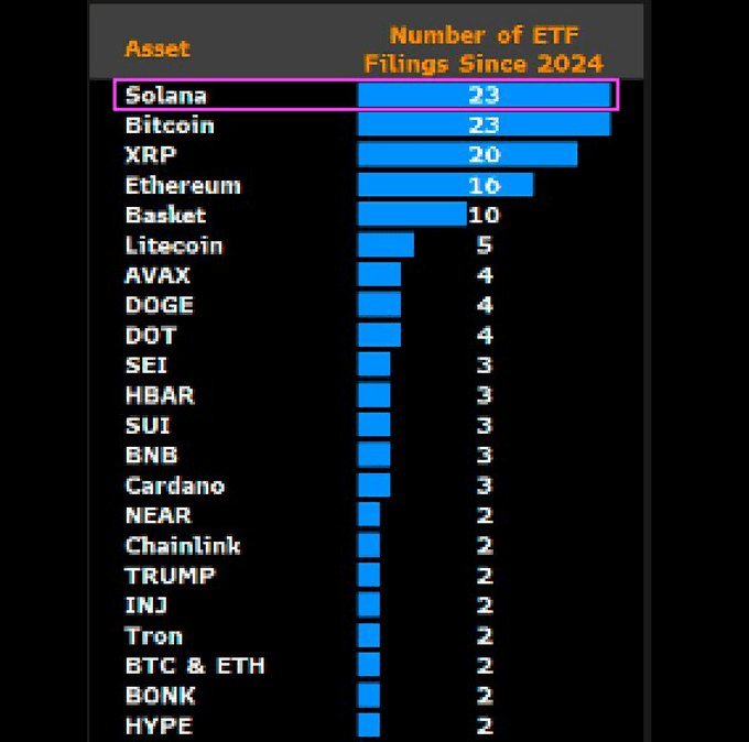 SOL battles between $1,000 surge and $50 fall
