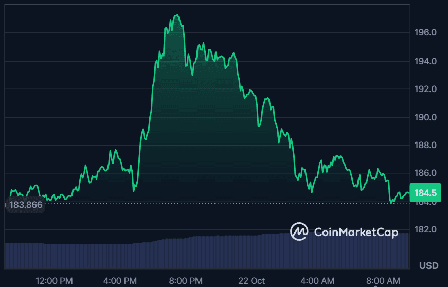 SOL battles between $1,000 surge and $50 fall