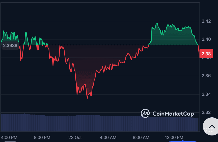 XRP extends decline as analysts eye $2 as next support level