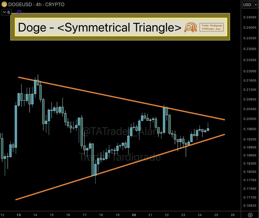 Dogecoin eyes strong recovery as analyst sees potential rally toward $0.32